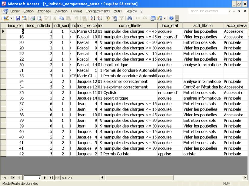 Nom : 1 - rsultat requte individu comptence poste.jpg
Affichages : 153
Taille : 127,9 Ko