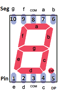Décodeur CD4543B pour un afficheur 7 segments