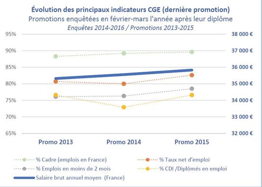 Nom : 4999769_6_940d_evolution-des-principaux-indicateurs-de_b396a49d7826c97bea79cef220107f0c.jpg
Affichages : 14203
Taille : 30,2 Ko