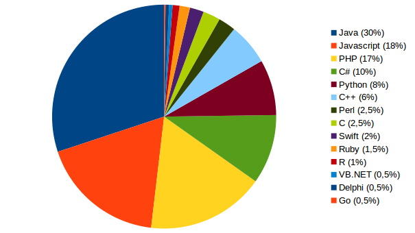 Nom : emploi-juin-2016.png
Affichages : 12849
Taille : 36,5 Ko