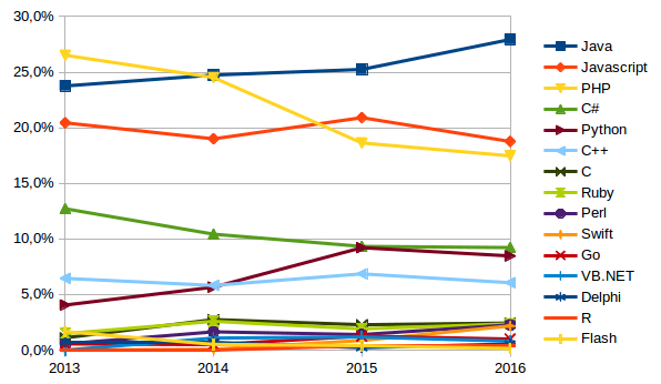 Nom : evolution-2013-2016.png
Affichages : 13000
Taille : 40,4 Ko