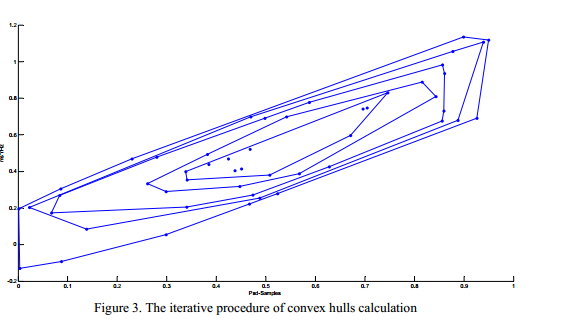 Calcul scientifique Python : Enveloppes convexes successives