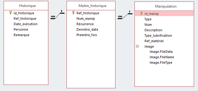 Nom : relations.png
Affichages : 244
Taille : 11,4 Ko