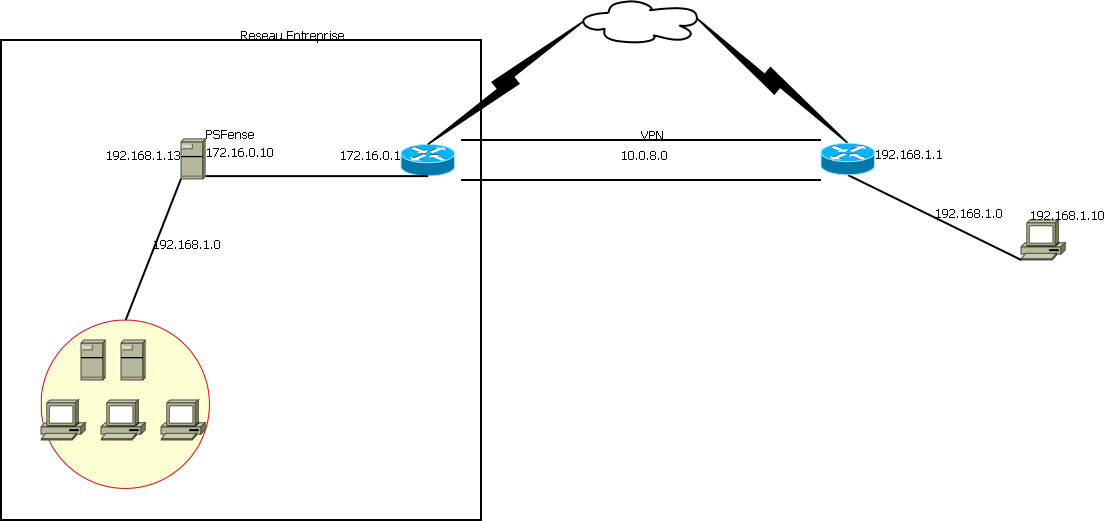 Nom : Schema.png
Affichages : 802
Taille : 32,5 Ko