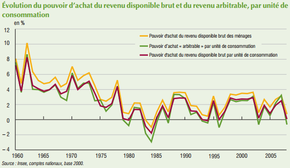 Nom : Insee_pouvoir_achat.png
Affichages : 1620
Taille : 53,4 Ko