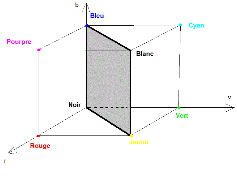 Nom : Plan bissecteur BJ.gif
Affichages : 464
Taille : 15,7 Ko