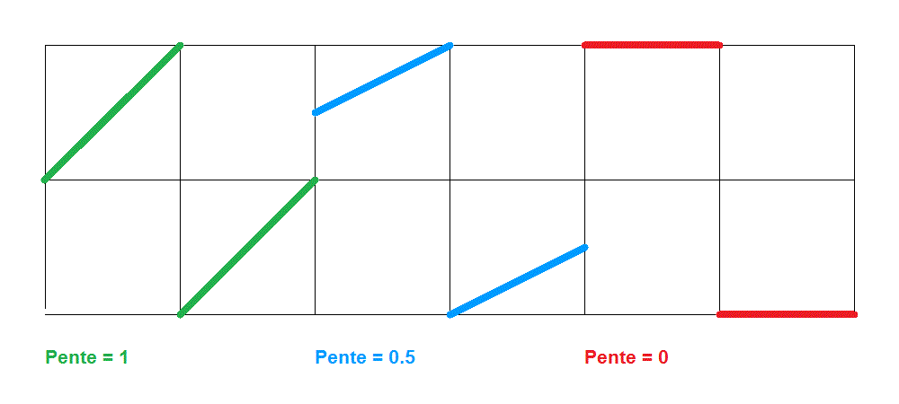 Nom : Im [2017-02-28] Graphes 3 discontinuités.gif
Affichages : 411
Taille : 10,2 Ko