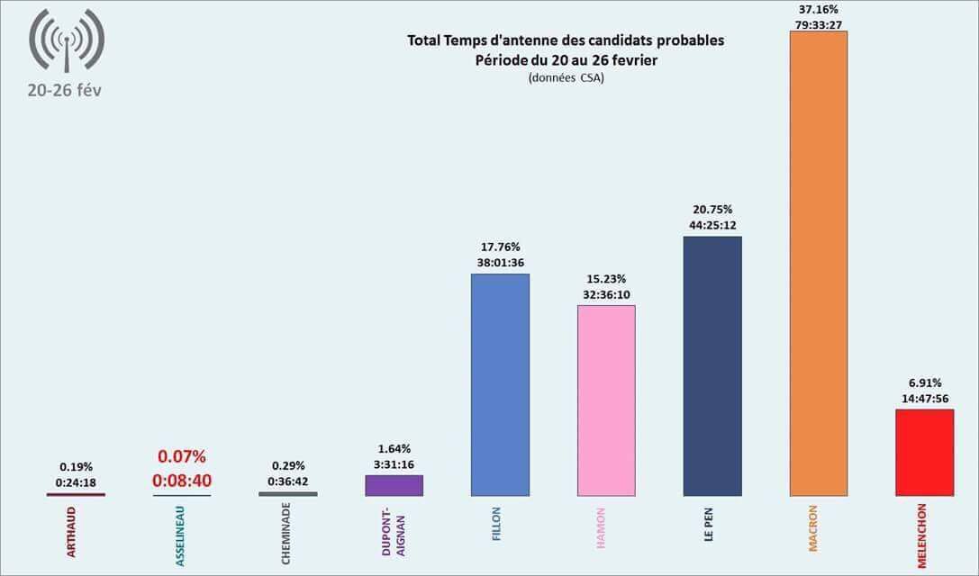 Nom : csa macron.jpg
Affichages : 185
Taille : 33,0 Ko