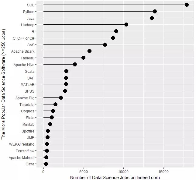 Nom : Fig-1-IndeedJobs-2017.png
Affichages : 78889
Taille : 133,1 Ko