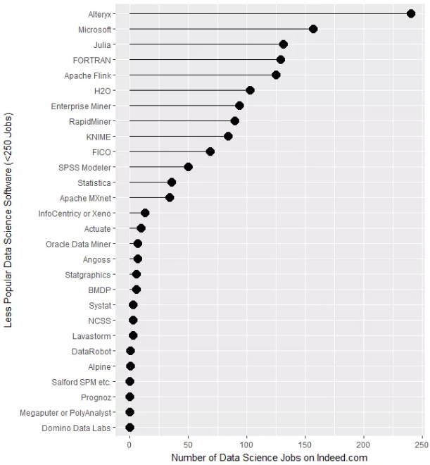 Nom : Fig-2- IndeedJobs-2017.png
Affichages : 24840
Taille : 174,2 Ko