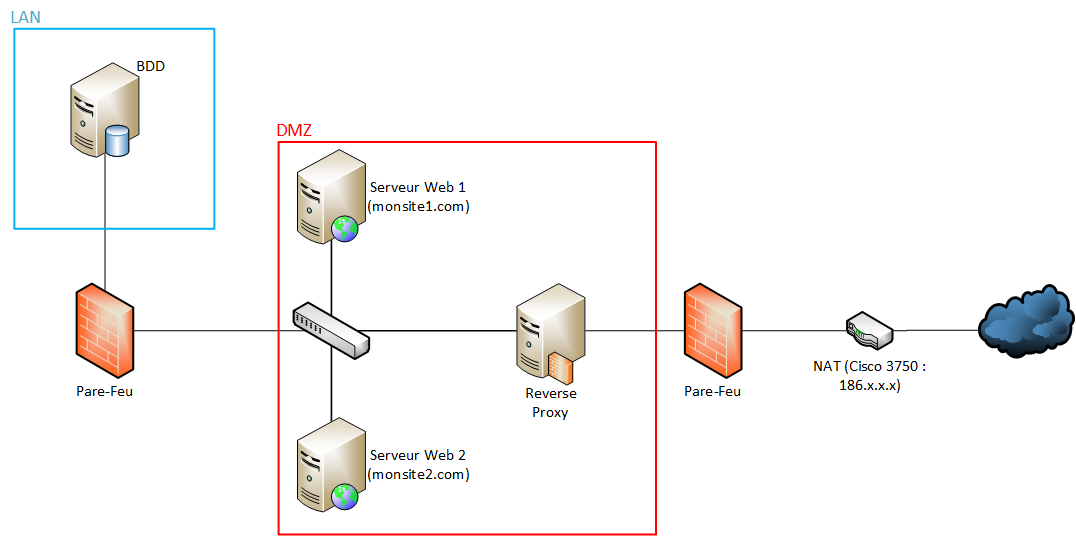 Dmz 10.15 251.10