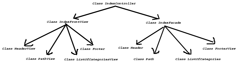 Nom : Schema MVC.png
Affichages : 84
Taille : 21,7 Ko