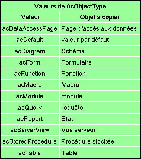 Nom : Tableau.jpg
Affichages : 412
Taille : 52,5 Ko