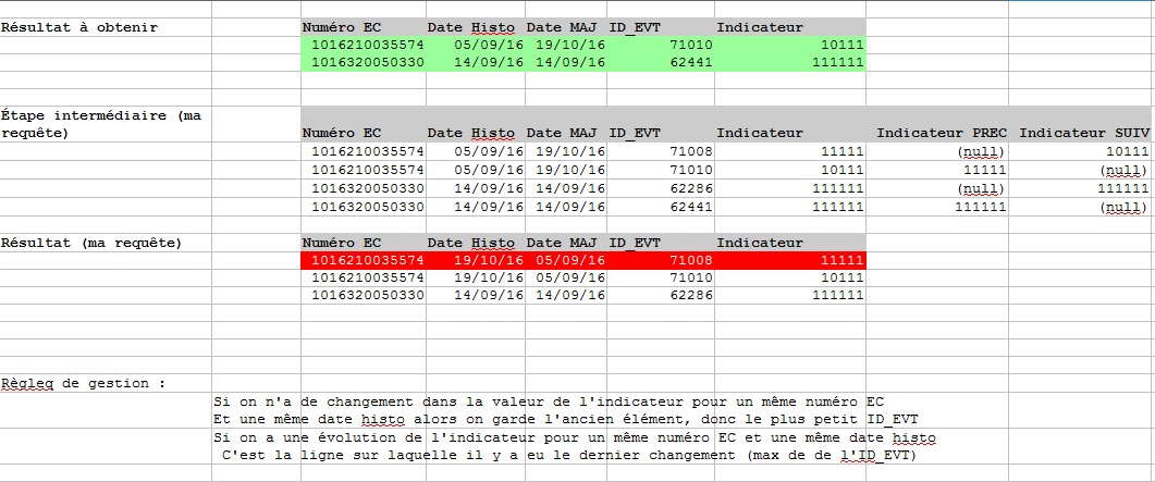 Fonctions Analytiques Méthode - 