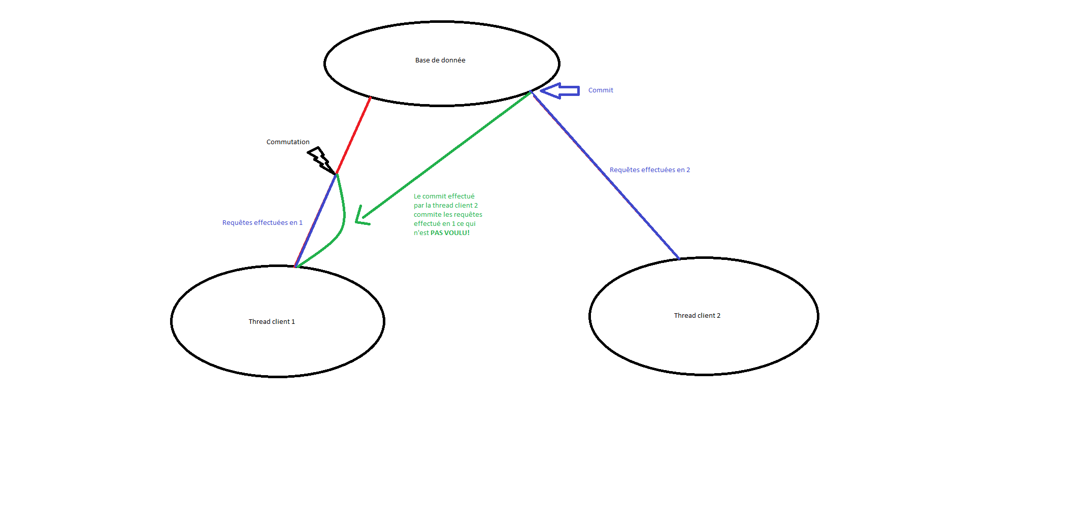 Nom : Shcma pb concurence BD.png
Affichages : 287
Taille : 27,9 Ko