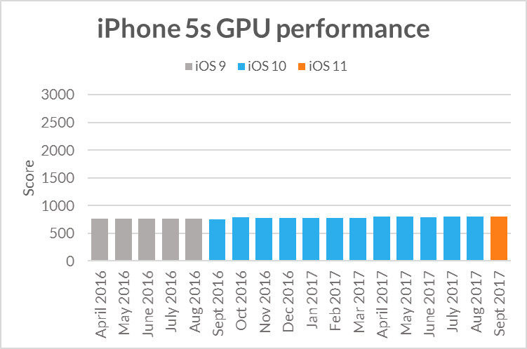 Nom : iphone5s-sling-shot-extreme-gpu-performance.jpg
Affichages : 6047
Taille : 53,8 Ko