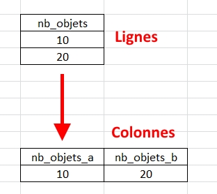 Count distinct sql