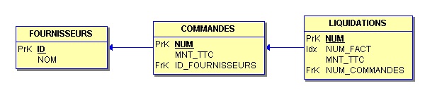 Nom : Sommes commandes et liquidations.jpg
Affichages : 340
Taille : 25,3 Ko