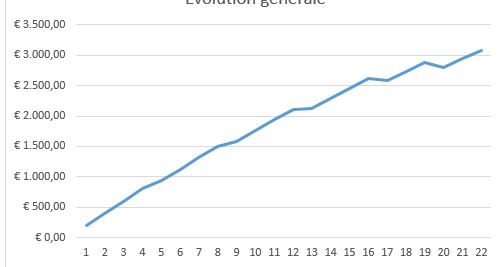 Nom : courbeprobleme.JPG
Affichages : 4377
Taille : 21,4 Ko