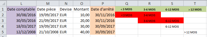 Excel : Mise à jour Balance agée