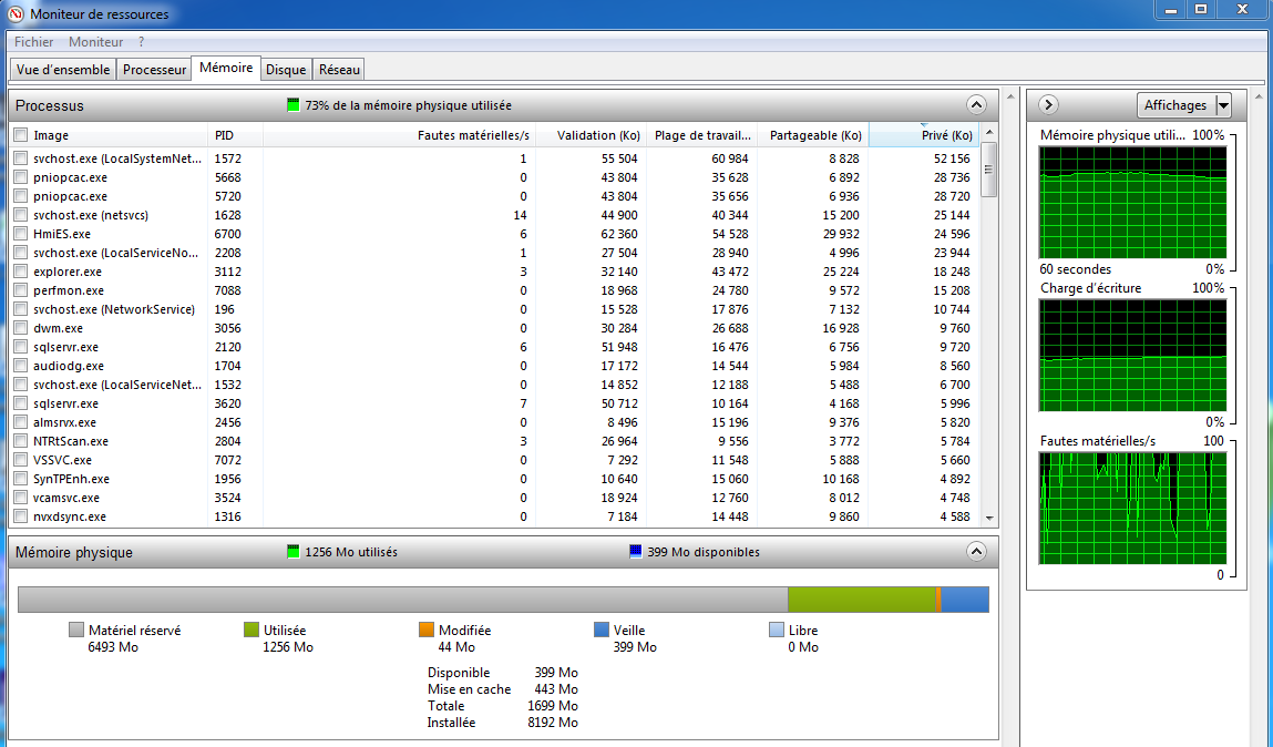 Windows 7 : 1.66Go de RAM utilisable (sur 16Go)