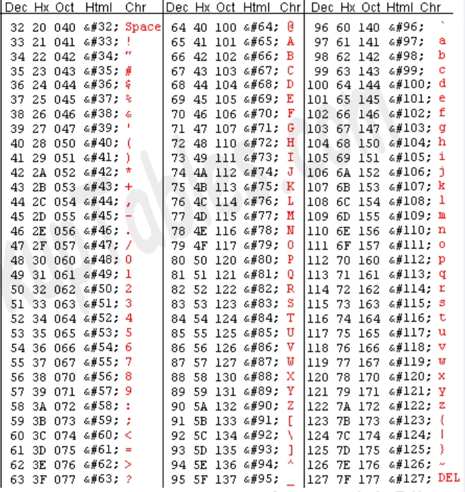 Nom : ASCII_Table 32~127.png
Affichages : 1906
Taille : 315,0 Ko