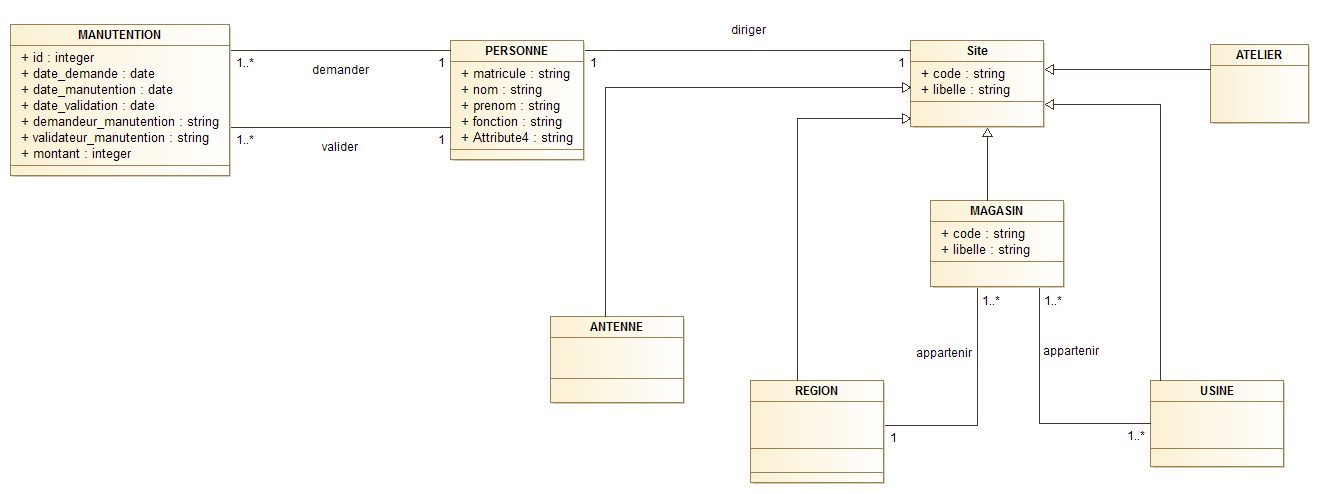 Diagramme De Classe Gestion Manutention Diagrammes De Classes Hot Sex Picture 6242