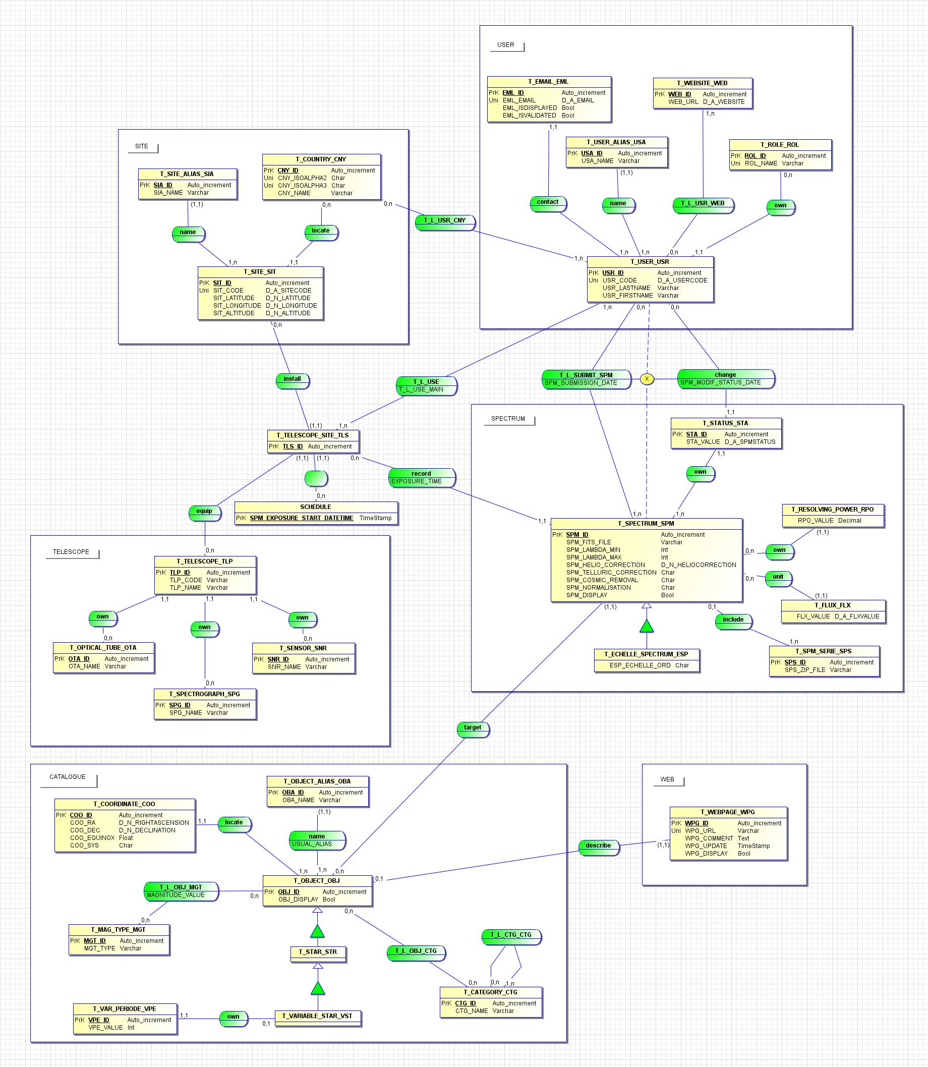 Nom : ARAS_database_v0-0-04_MCD.jpg
Affichages : 500
Taille : 574,0 Ko