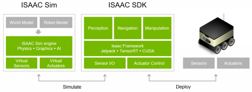 Nom : Isaac SDK.png
Affichages : 3143
Taille : 140,1 Ko