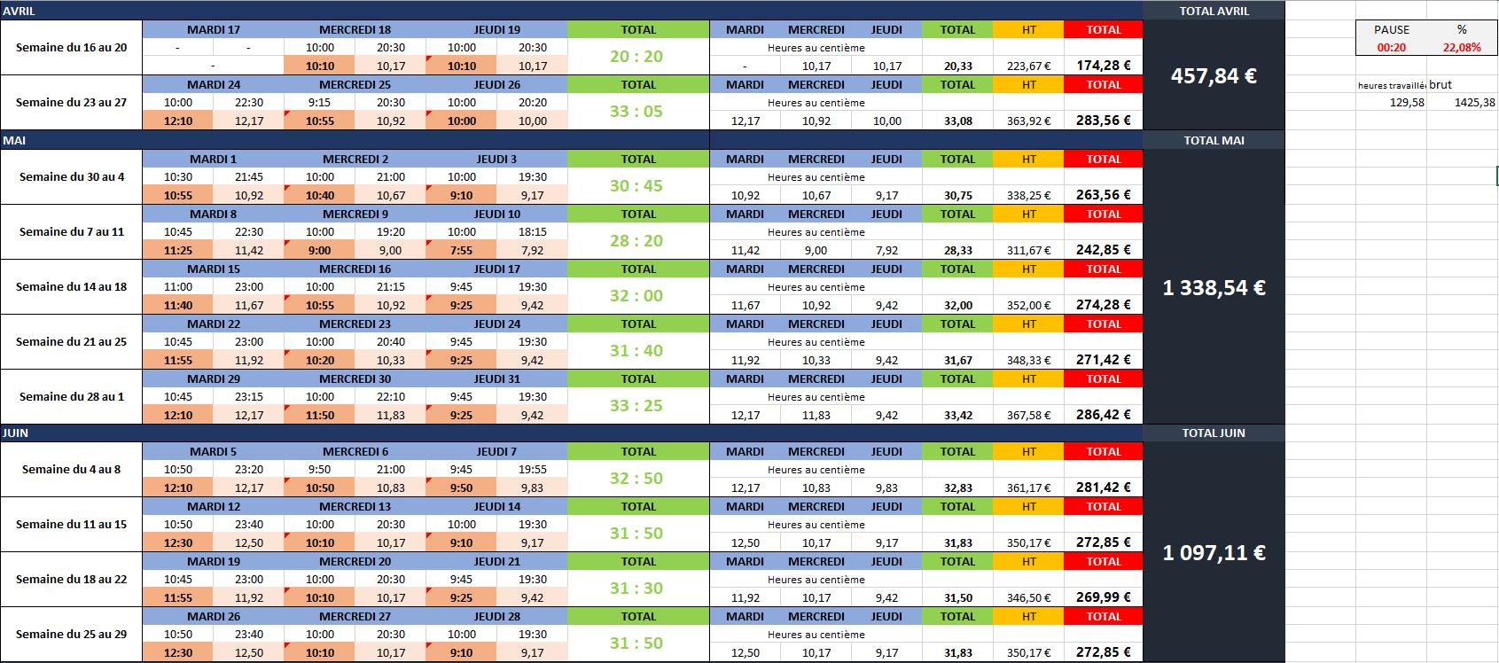 Tableau Excel Gratuit Calcul Des Heures De Travail Ta 7826