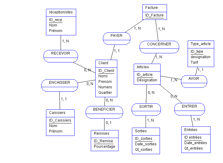 Logiciel De Facturation Avec Gestion De Stocks