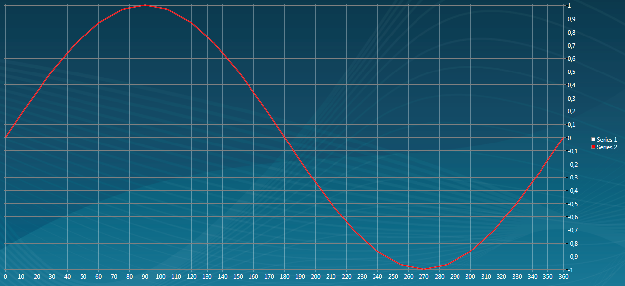 Nom : Sinus.PNG
Affichages : 154
Taille : 277,4 Ko