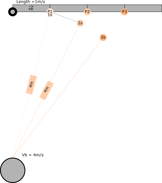 Nom : SchemaProjectiles.png
Affichages : 694
Taille : 30,6 Ko