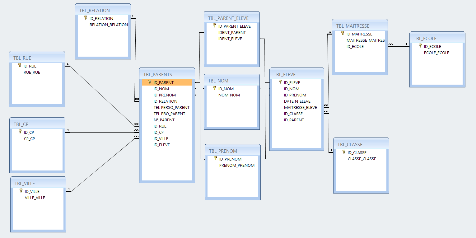 Nom : Relation tables.PNG
Affichages : 4377
Taille : 59,1 Ko