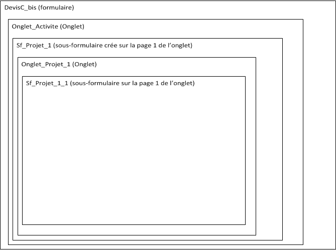 Nom : Structure formulaire.png
Affichages : 165
Taille : 16,5 Ko