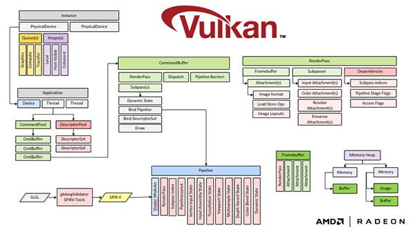 Nom : Vulkan-API.png
Affichages : 2798
Taille : 93,6 Ko