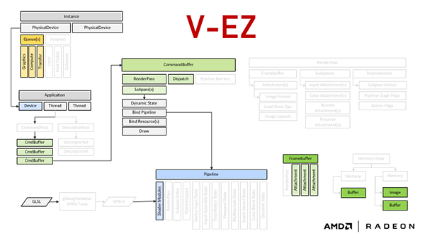 Nom : v-ez-middleware-layer.png
Affichages : 1999
Taille : 62,3 Ko