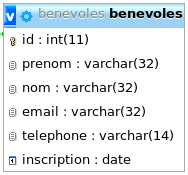 Nom : table_benevoles.png
Affichages : 248
Taille : 15,6 Ko