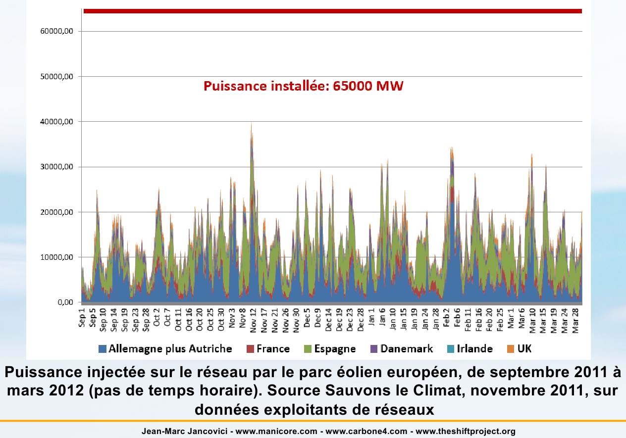 Nom : jancovici.png
Affichages : 585
Taille : 224,0 Ko