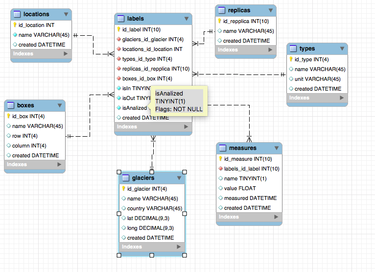 [Débutant] Comment bien déployer ma base de données ?  Outils SQL Server