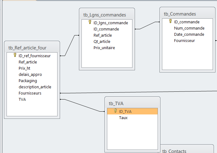 Nom : relation TVA V2.PNG
Affichages : 857
Taille : 21,6 Ko