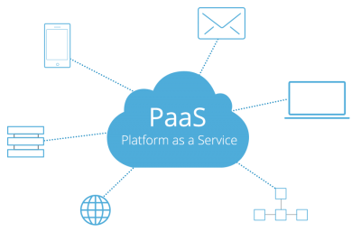 Nom : paas-intro (1).png
Affichages : 6417
Taille : 17,5 Ko