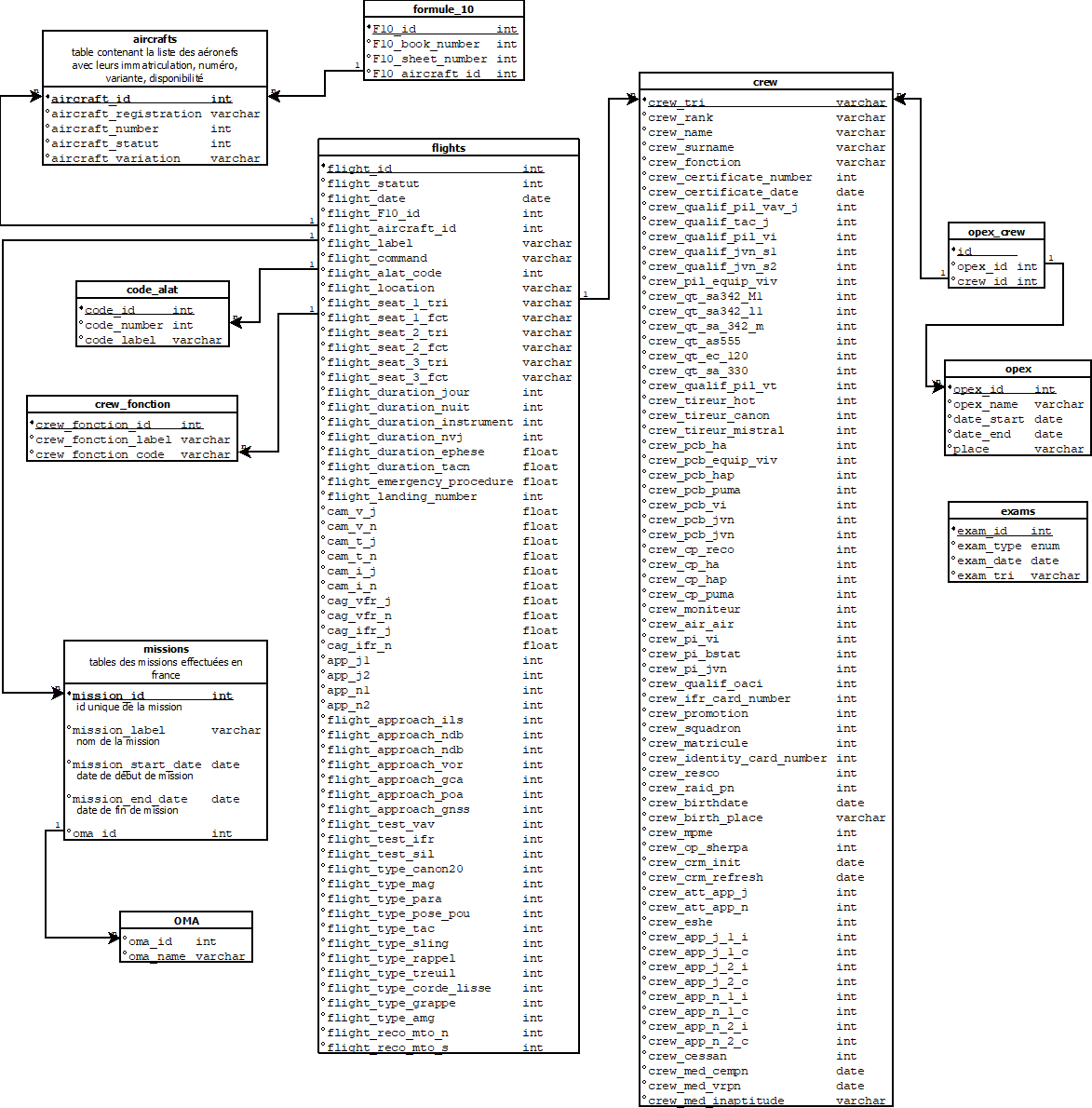 Nom : diagramme_app_ops.png
Affichages : 186
Taille : 108,9 Ko