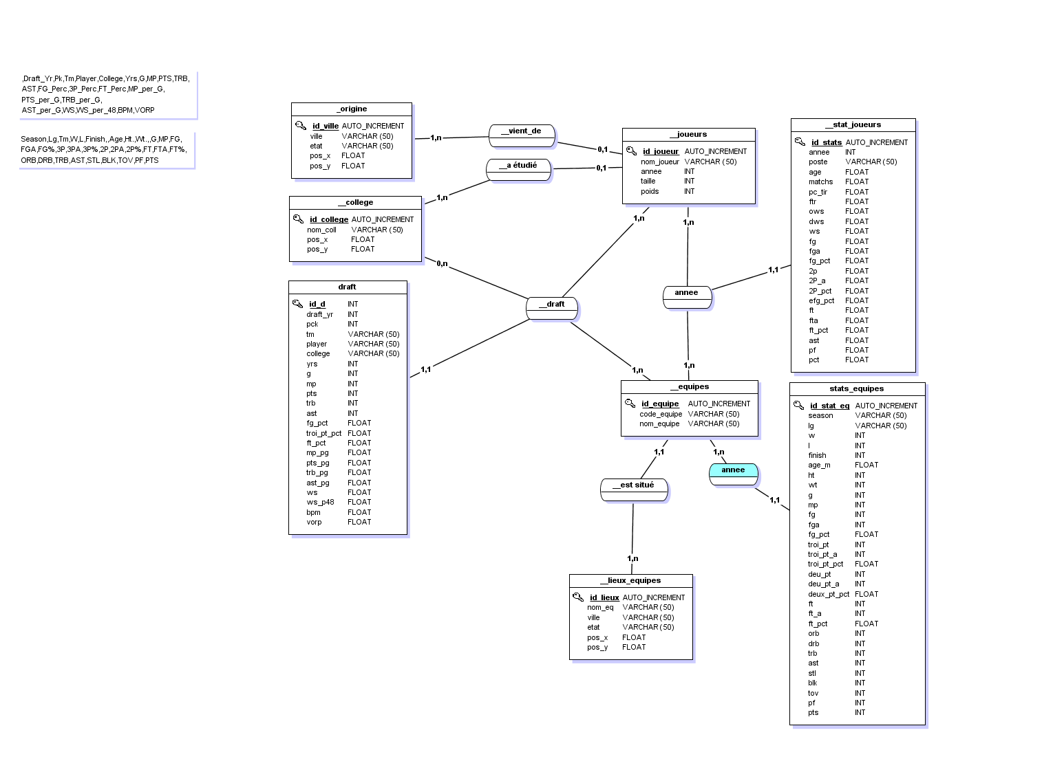 Nom : nba_database_version_2.png
Affichages : 2608
Taille : 93,2 Ko