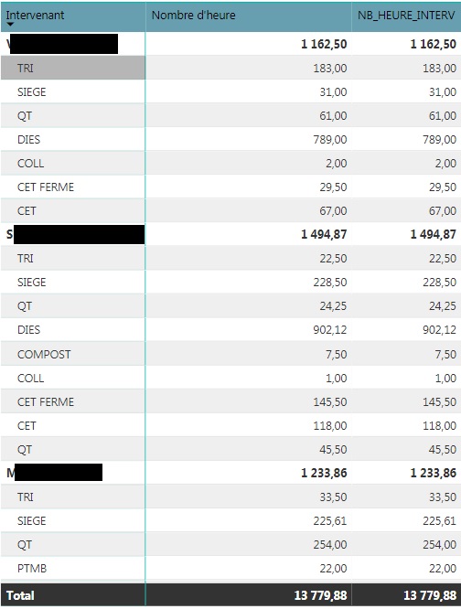 Calcul Pourcentage Power Bi Power Bi