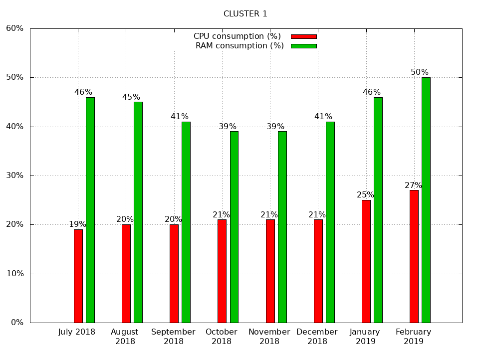 Nom : cluster1.png
Affichages : 202
Taille : 32,1 Ko