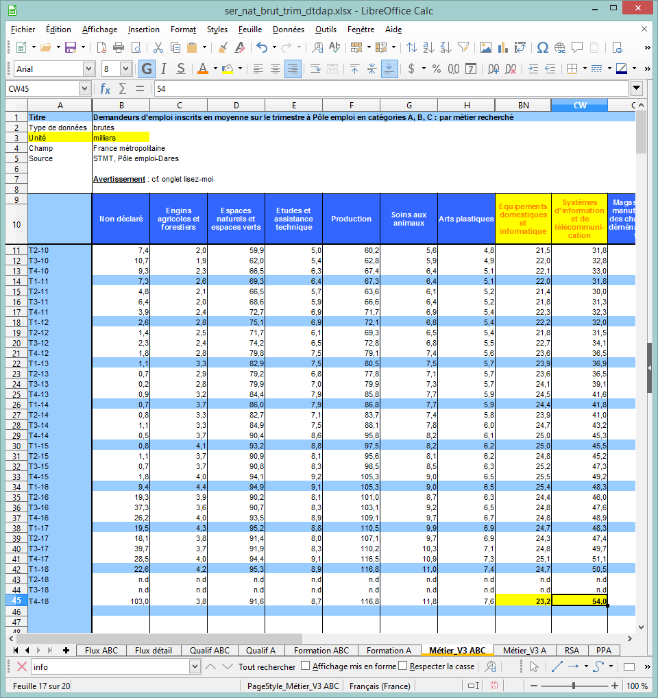 Nom : DARES_2019-01-25_demandeurs_d_emploi_inscrits_a_pole_emploi.png
Affichages : 1087
Taille : 97,7 Ko