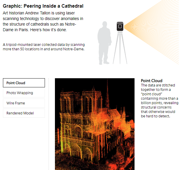 Nom : notre dame.png
Affichages : 4293
Taille : 218,1 Ko