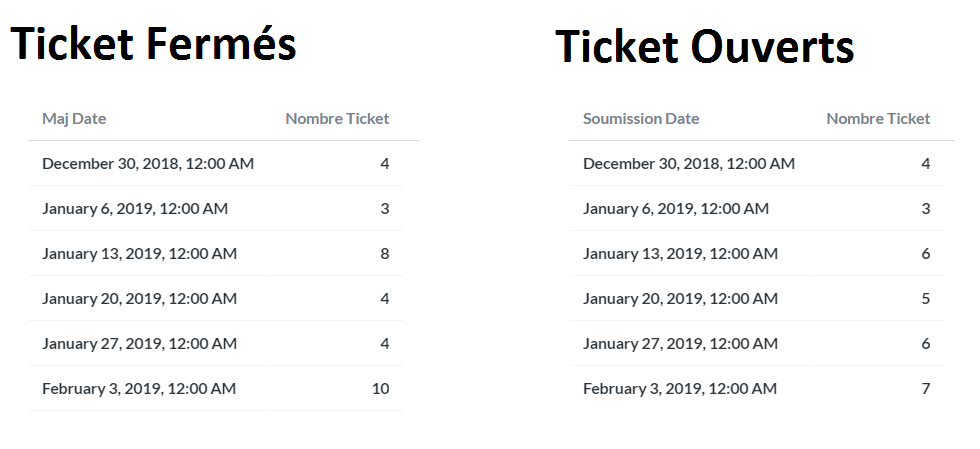 Nom : NB_TICKET.png
Affichages : 141
Taille : 25,0 Ko