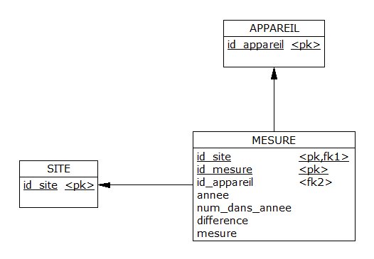 Nom : nagol_mesures_mld.png
Affichages : 901
Taille : 7,4 Ko